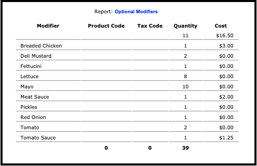 lavu_reports_modifier3