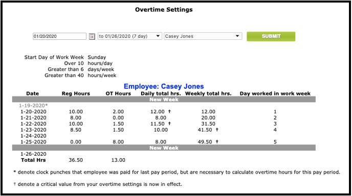 lavu_reports_overtime5