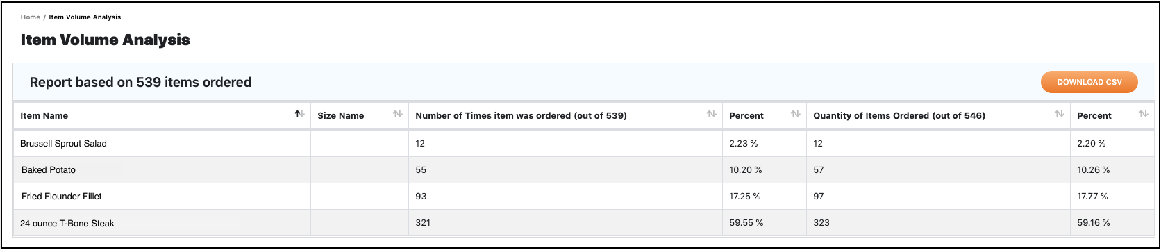 Menu Drive - All Reports
