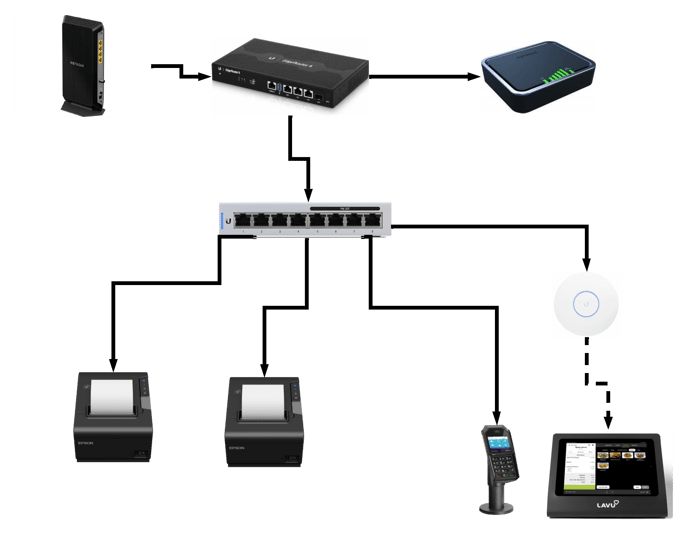 newtork_with_failover2